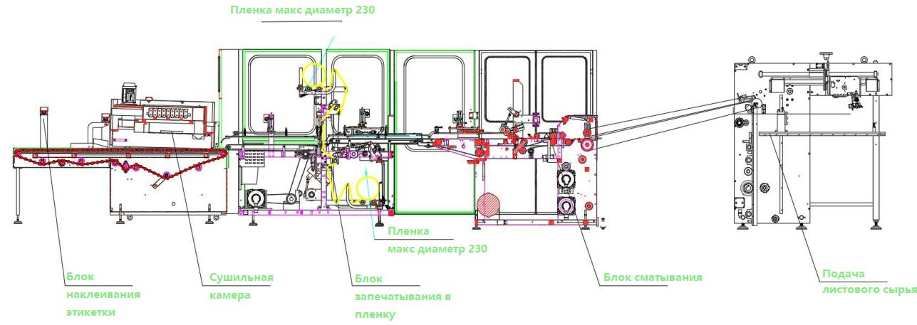 Оборудование для производства упаковочной бумаги в рулонах