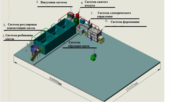 Линия для производства экопосуды